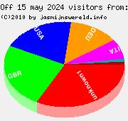 Country information of visitors, 15 may 2024 till 21 may 2024